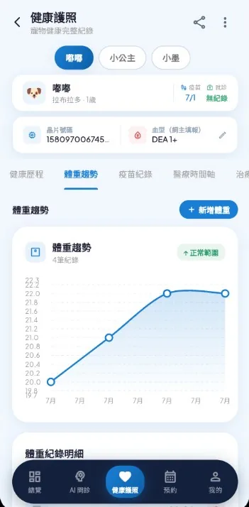 FurNavi AI Health Passport screen (actual platform screen in Traditional Chinese)